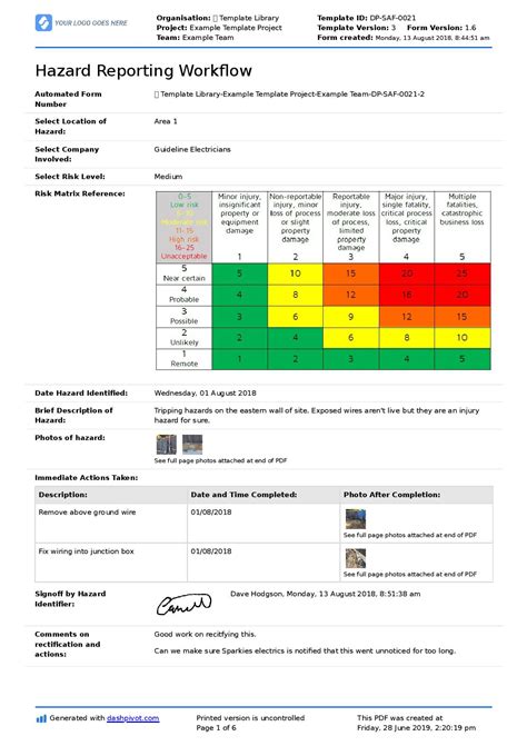 Identify hazards in the workplace: How to identify hazards + examples