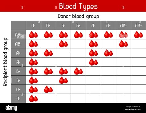 Blood Type Chart Antigens