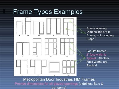 Door Frame: Types Of Door Frame