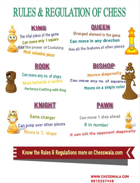 Chess Infographic Learn Chess, How To Play Chess, Chess Basics, Chess ...