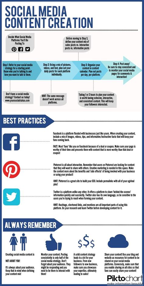 Step-by-Step Social Media Content Creation | Social media infographic ...