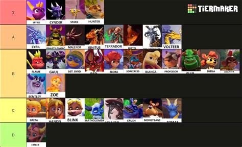 here are all the characters spyro the dragon by sonicetspyro999 on ...