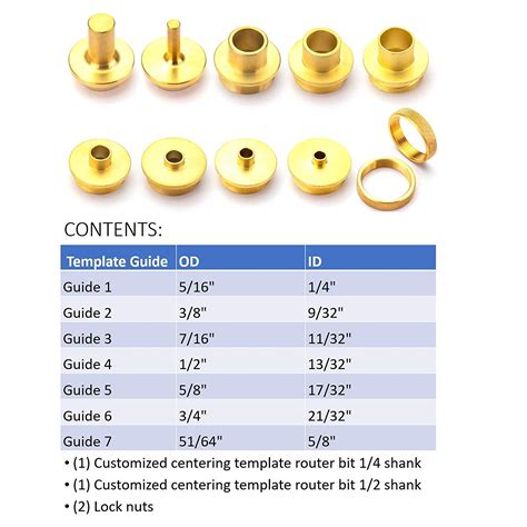 Guide Bushing/Router Template - Avanti Systems Co. Ltd