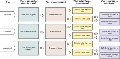 What is Scenario Planning? Templates and Examples