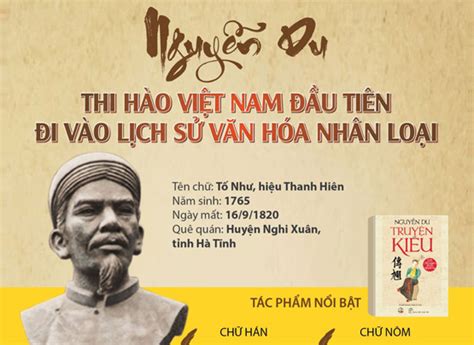 71 Hình Nguyễn Du đẹp Nhất - Trường TIểu Học Tiên Phương - Chương Mỹ ...