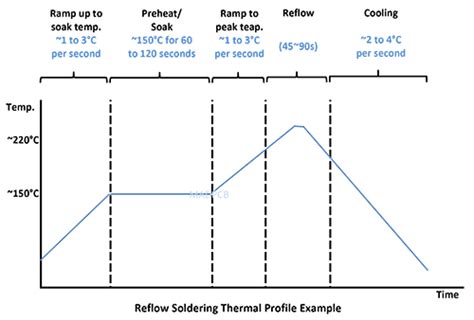 Reflow Soldering in PCB SMT Assembly | PCB and SMT House | MADPCB