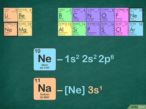 Comment établir la configuration électronique d'un gaz noble