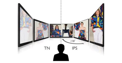 IPS vs VA vs TN: What Type of Computer Monitor Should You Get? - The Plug - HelloTech