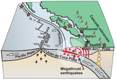 Cascadia subduction megathrust earthquake zone | Schematic c… | Flickr