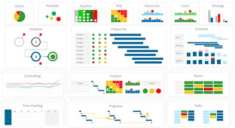 PMO Tools: Software for Successful Multi-Project Management