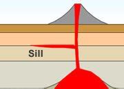 Geology Dictionary - Scoria, Schist