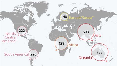 This Map of Endangered Languages Show That Languages Are Steadily Dying