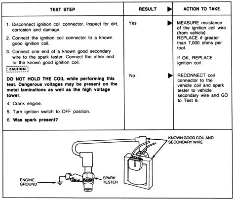 Ford ignition coil resistance specifications