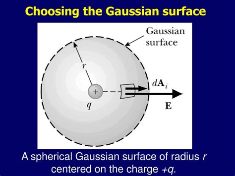 Flux integral over a gaussian surface - bossfopt