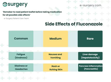 ᐅ Can You Buy Fluconazole Over The Counter? | E-Surgery