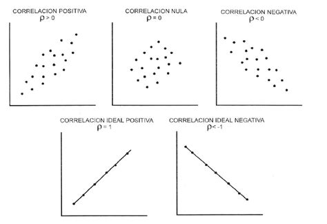 CONTROL ESTADISTICO DE LA CALIDAD - 1.6.5. Diagrama de Dispersión.