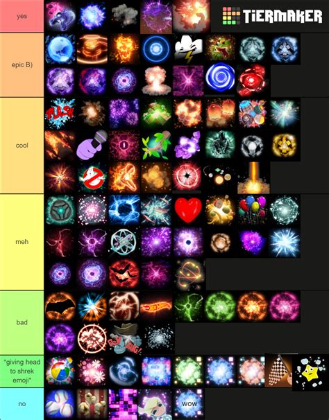 i made a tierlist of all the rl goal explosions, tell me if im breaking guidelines im not sure ...