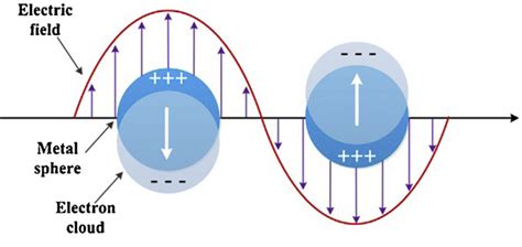 Enhanced Molecular Spectroscopy via Localized Surface Plasmon Resonance ...