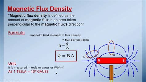 Second Year Physics Chapter 14 Lecture 24 Magnetic Flux density and ...