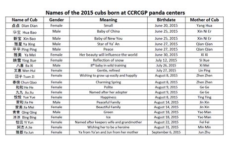 Official Names of the 2015 Cubs | Pandas International