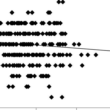 Correlation between preoperative pachymetry (pachymetry pre) and ...