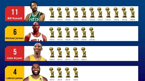 List Of Nba Players With Most Championships Store | bellvalefarms.com