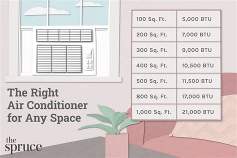 Air Conditioning Sizing Chart | Hot Sex Picture