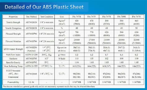 Abs Plastic Sheets For Thermoforming - Buy Abs Plastic Sheets For Thermoforming,Abs Plastic,Abs ...