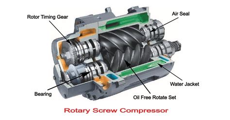 Twin Screw Supercharger Diagram