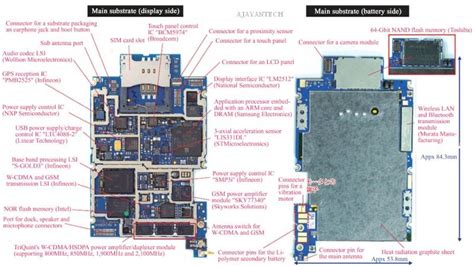 iphone 3g MOTHERBOARD DETAILS - LAPTOP,DESKTOP,LCD,LED,TV,PRINTER ...