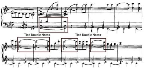 Tied Notes In Music Notation - What are they? - Phamox Music