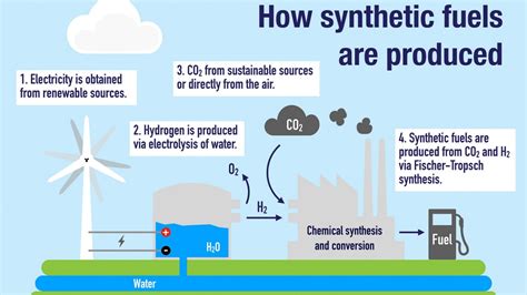 Synthetic Hydrocarbon Fuel - INSIGHTS IAS - Simplifying UPSC IAS Exam ...