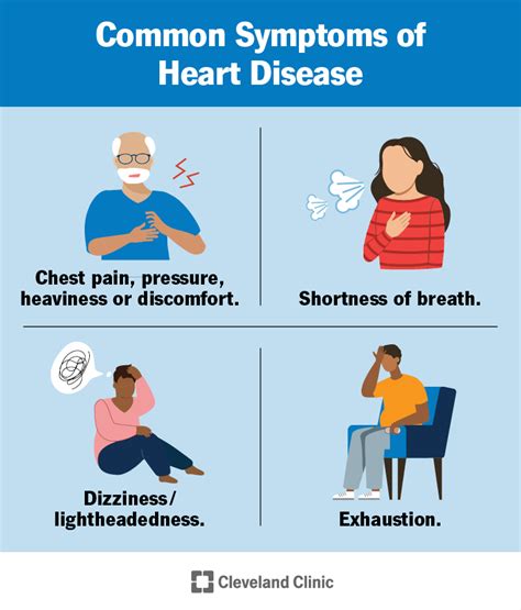 Heart Disease: Symptoms, Risk Factors & Treatment