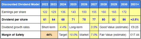 Is GSK a Good Choice for Dividend Investors?