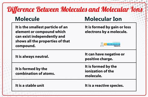 Introduction to Molecular Ions - The Engineering Projects