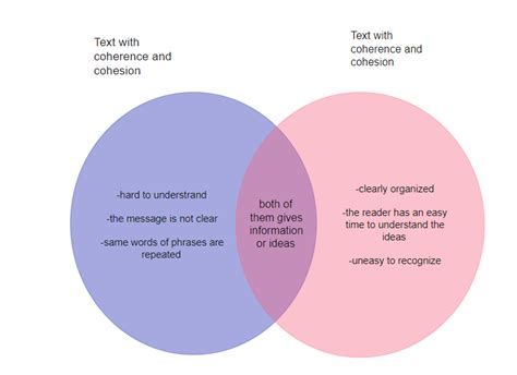 Cohesion And Coherence