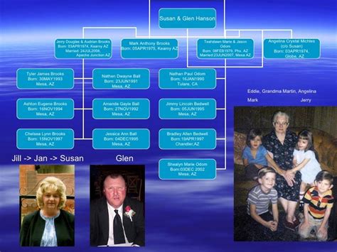 Genealogy Jimmy Carter Family Tree - canvas-cave