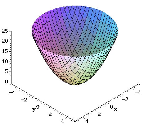 X^2-y^2 194341-X^2-y^2=1 graph - Pictngamukjp32fr