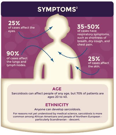 How The 7 Most Common Autoimmune Disorders Affect Life Insurance