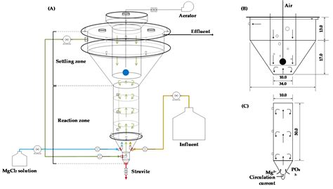 Processes | Free Full-Text | Design and Optimization of Fluidized Bed Reactor Operating ...