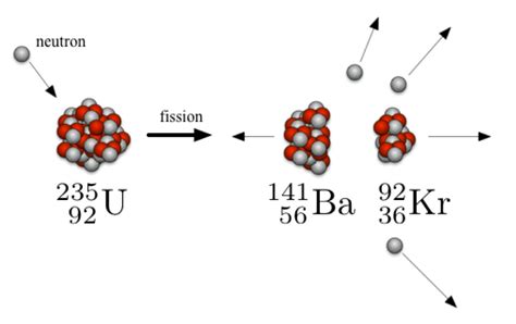 Nuclear Fission Equation