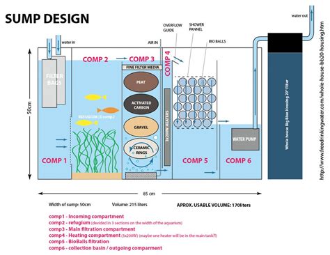 Click this image to show the full-size version. | Aquarium fish tank, Sump, Saltwater aquarium setup