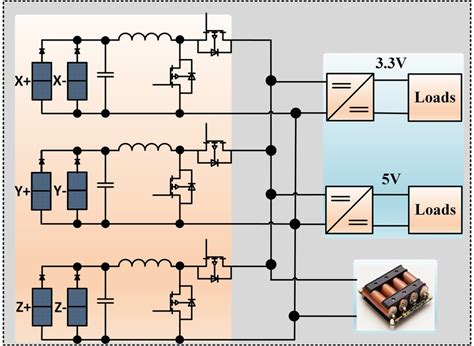 Conventional EPS architecture of CubeSats. | Download Scientific Diagram