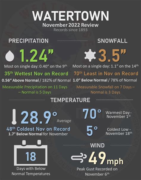 November 2022 In Review