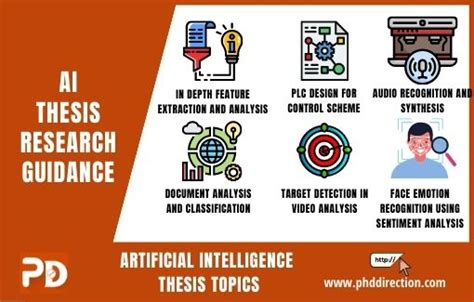 Latest Top 6 Interesting Artificial Intelligence Thesis Topics [Help]