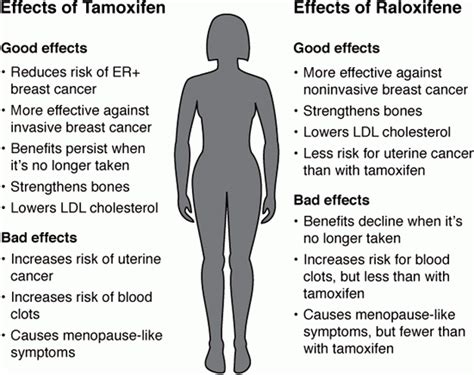 Chemoprevention | Oncohema Key