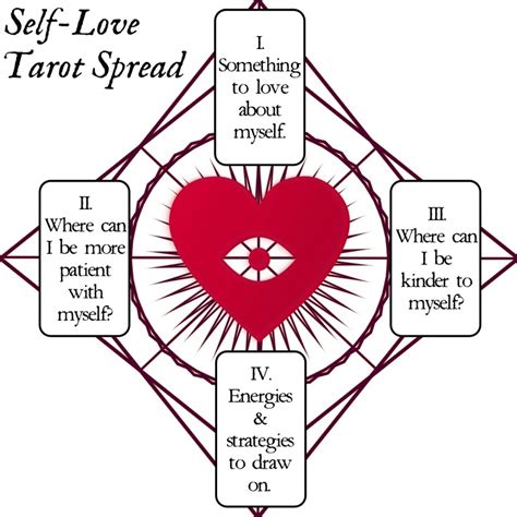 A Simple Self-Love Tarot Spread - Interrobang Tarot Blog - Interrobang ...