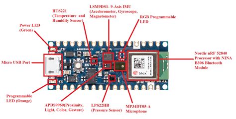 Arduino Nano 33 BLE Sense Pinout, Introduction & Specifications