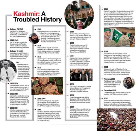 What went wrong in Kashmir and how to fix it - India Today