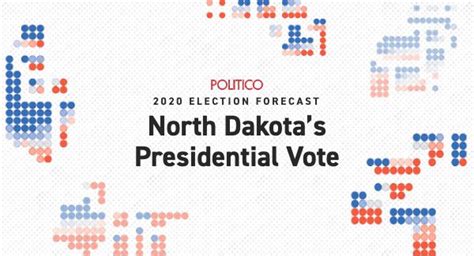 Who wins 2020? North Dakota’s Presidential Race & Election Predictions